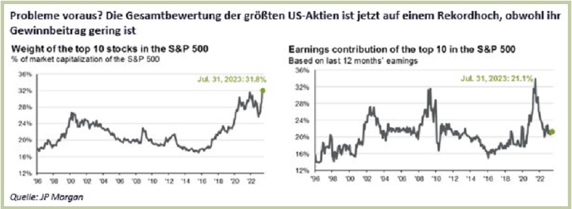 Werden Aktien Weiter Steigen?